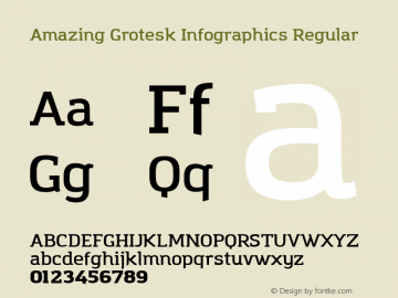 Amazing Grotesk Infographics Regular Version 0.001图片样张