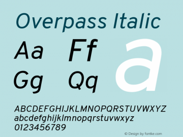 Overpass Italic  Font Sample
